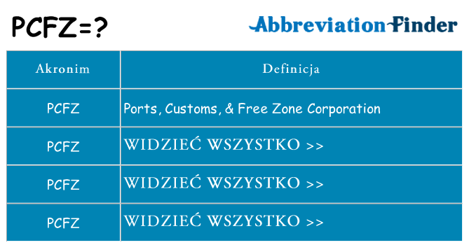 Co pcfz oznaczać