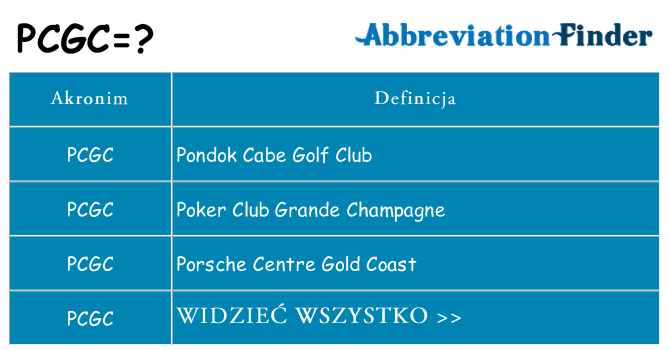 Co pcgc oznaczać