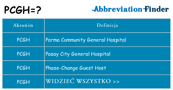 Co pcgh oznaczać