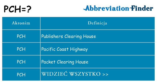 Co pch oznaczać