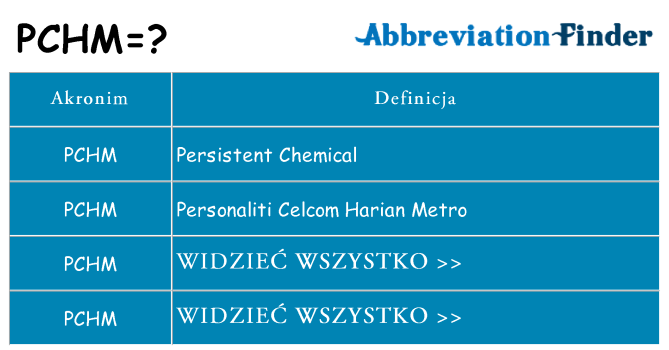 Co pchm oznaczać