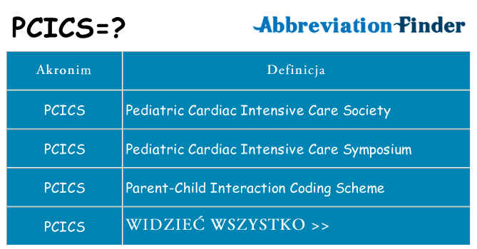 Co pcics oznaczać