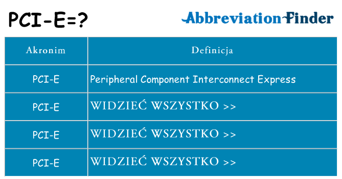 Co pci-e oznaczać