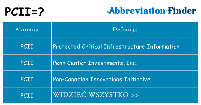 Co pcii oznaczać
