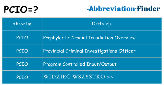 Co pcio oznaczać