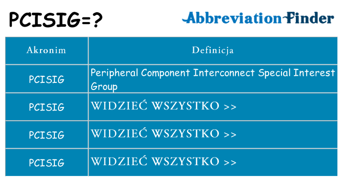 Co pcisig oznaczać