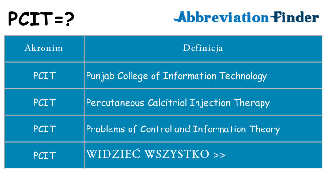 Co pcit oznaczać
