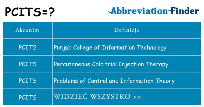 Co pcits oznaczać
