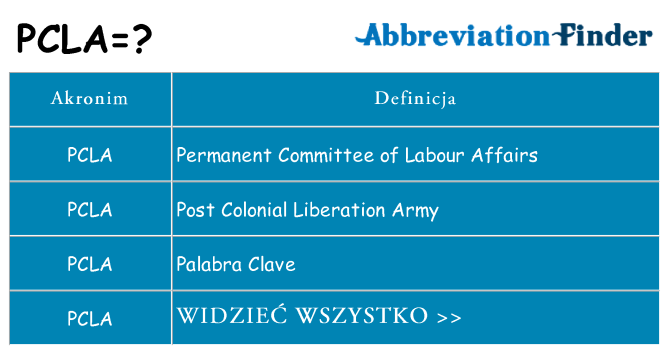 Co pcla oznaczać
