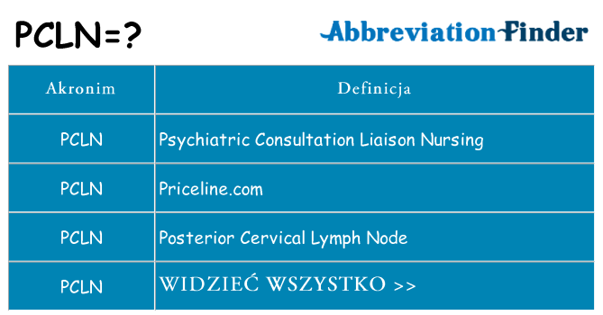 Co pcln oznaczać