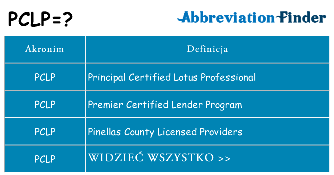 Co pclp oznaczać