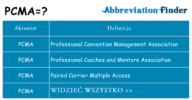 Co pcma oznaczać