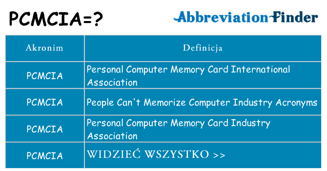 Co pcmcia oznaczać