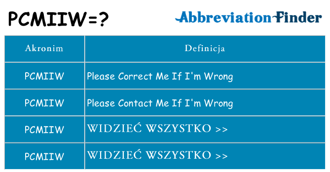 Co pcmiiw oznaczać