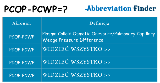 Co pcop-pcwp oznaczać