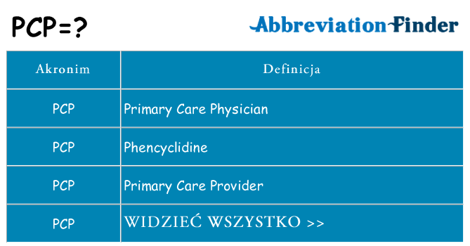 Co pcp oznaczać