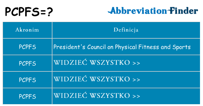 Co pcpfs oznaczać