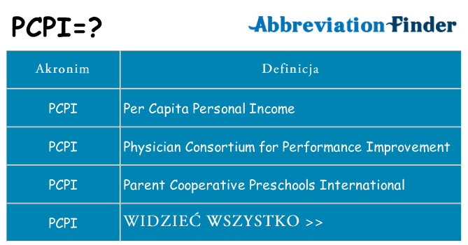 Co pcpi oznaczać