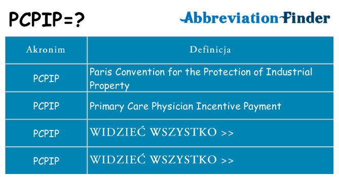 Co pcpip oznaczać