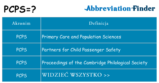 Co pcps oznaczać