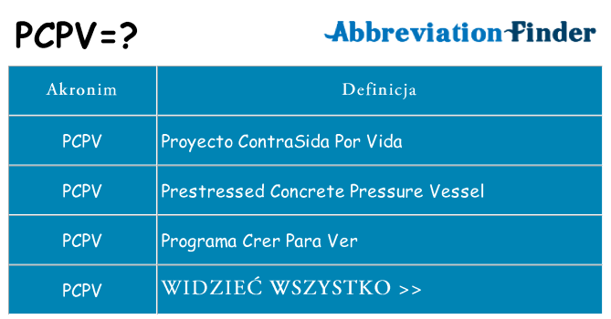 Co pcpv oznaczać