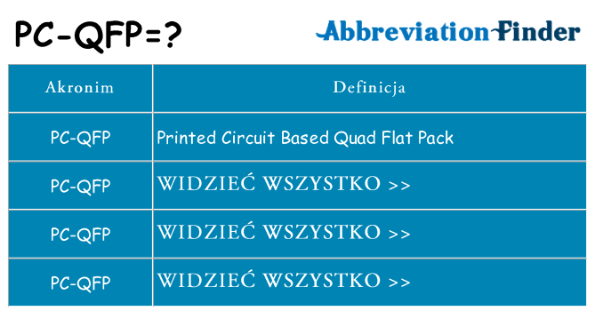 Co pc-qfp oznaczać