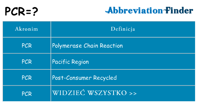 Co pcr oznaczać