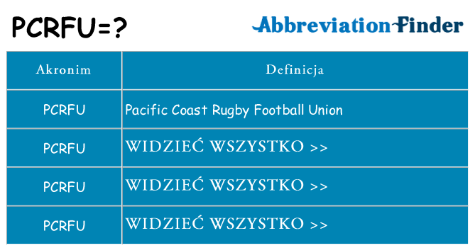 Co pcrfu oznaczać