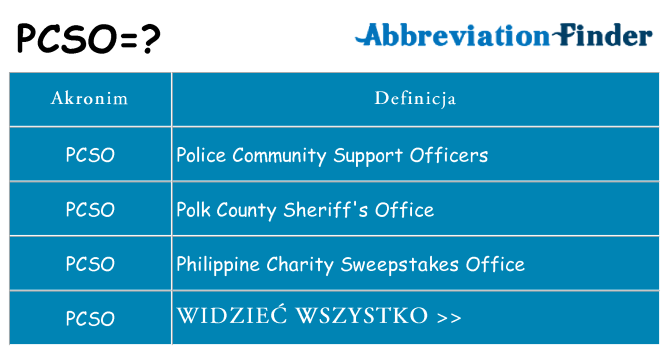 Co pcso oznaczać