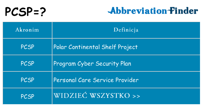Co pcsp oznaczać