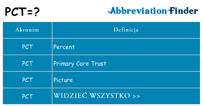 Co pct oznaczać