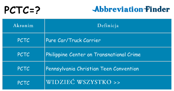 Co pctc oznaczać