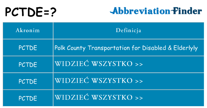Co pctde oznaczać