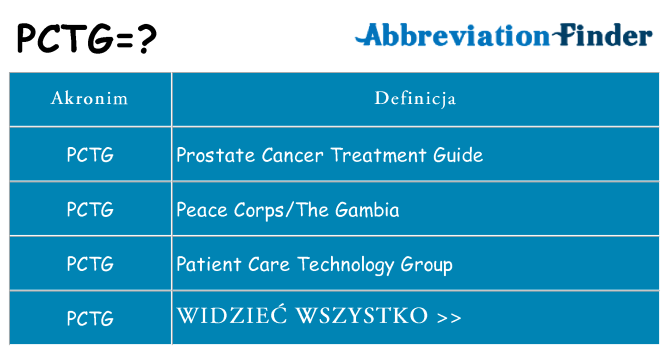 Co pctg oznaczać