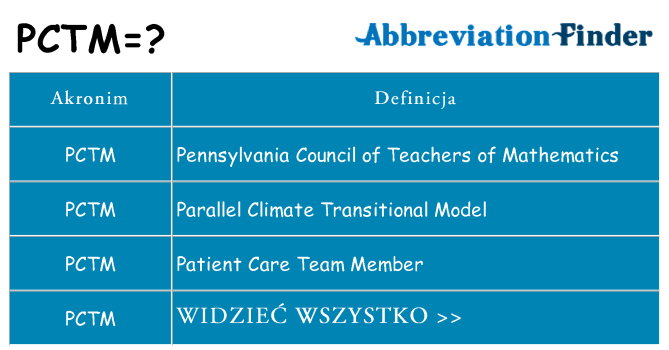 Co pctm oznaczać
