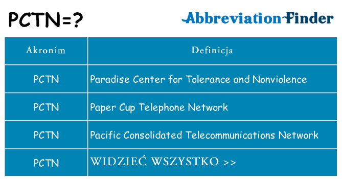 Co pctn oznaczać