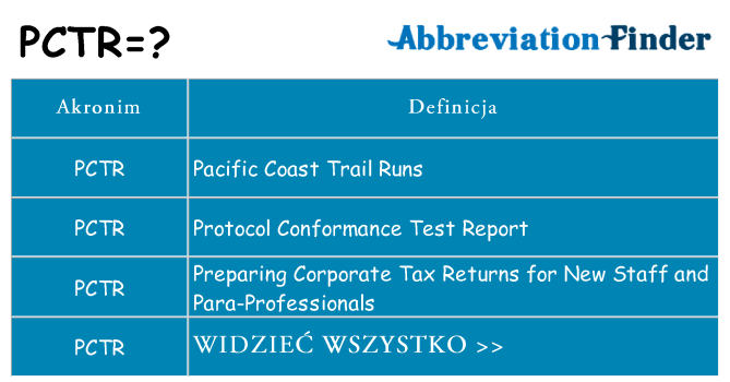 Co pctr oznaczać