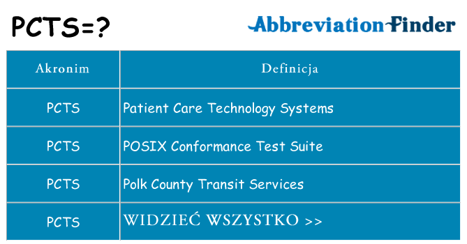 Co pcts oznaczać