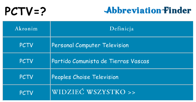 Co pctv oznaczać