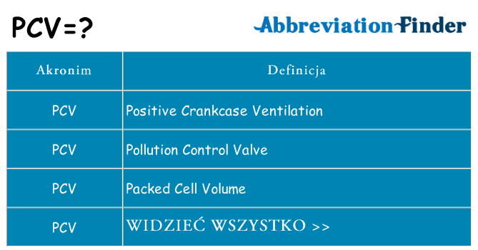 Co pcv oznaczać