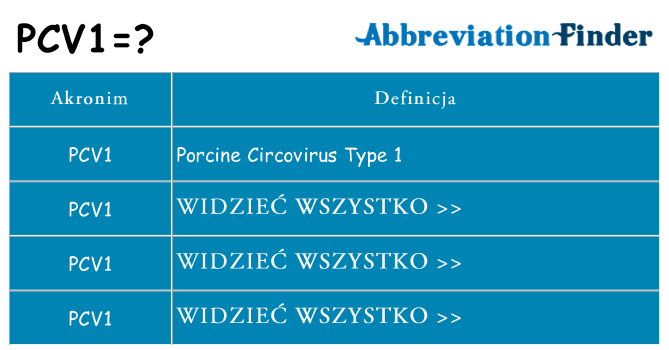 Co pcv1 oznaczać