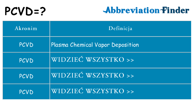 Co pcvd oznaczać