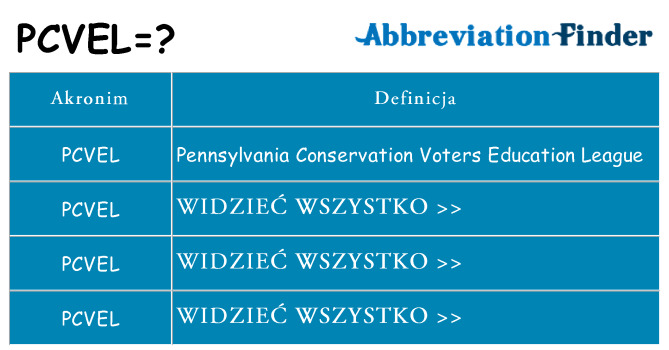 Co pcvel oznaczać