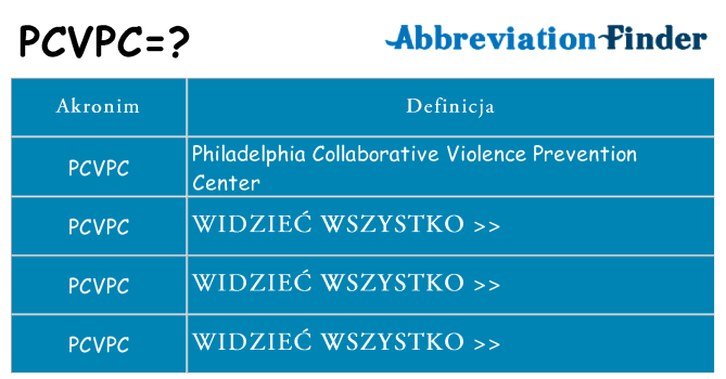 Co pcvpc oznaczać