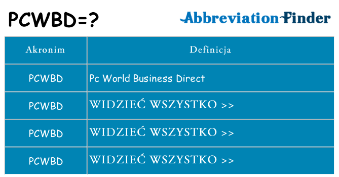 Co pcwbd oznaczać
