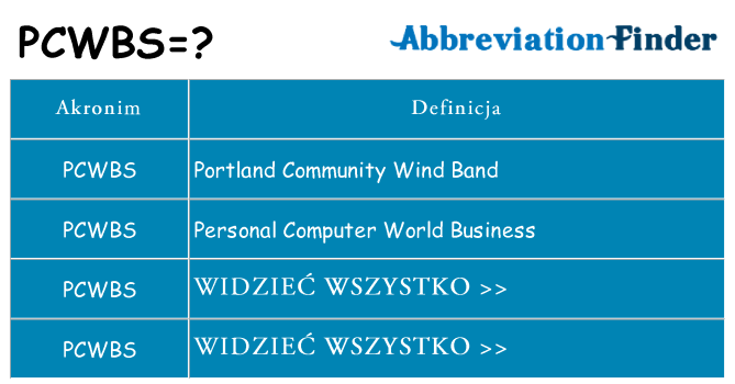 Co pcwbs oznaczać