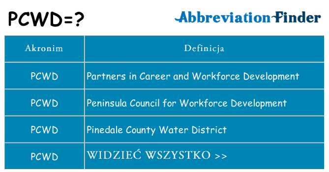 Co pcwd oznaczać