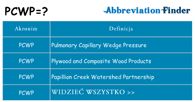 Co pcwp oznaczać