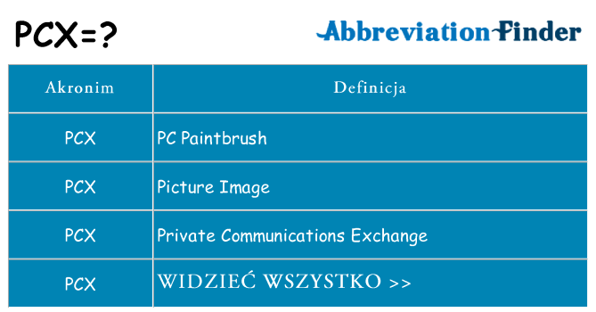 Co pcx oznaczać