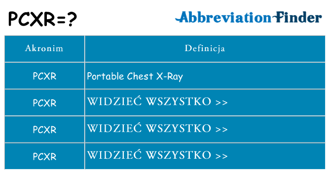 Co pcxr oznaczać